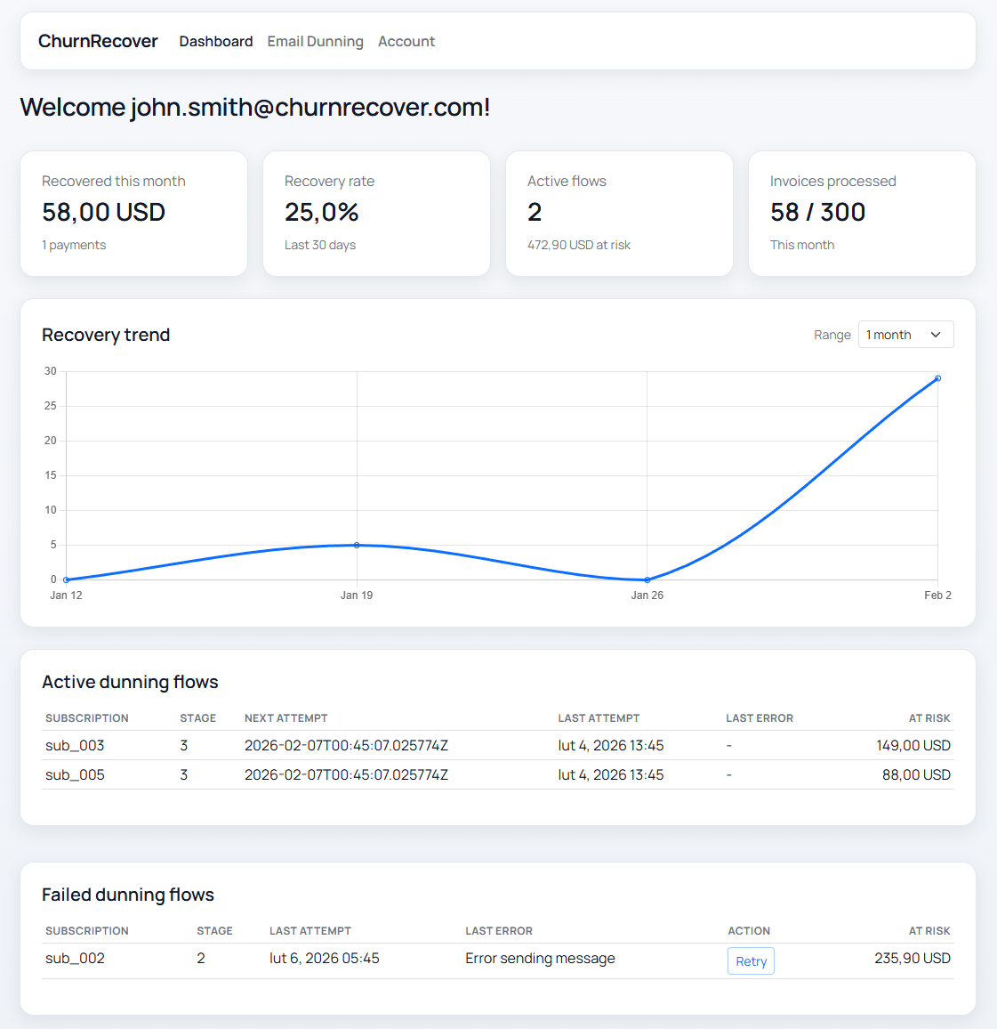 Recovery dashboard view